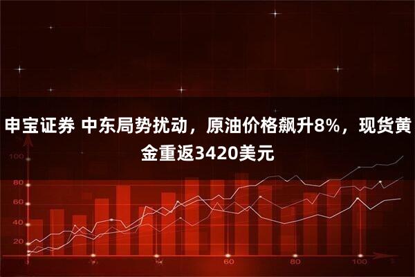 申宝证券 中东局势扰动，原油价格飙升8%，现货黄金重返3420美元